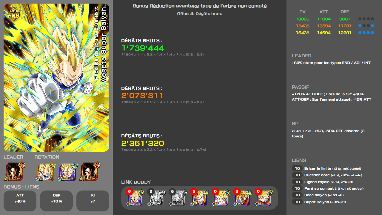 Fiche n°2Vegeta Super Saiyan : Prodige toujours plus fort