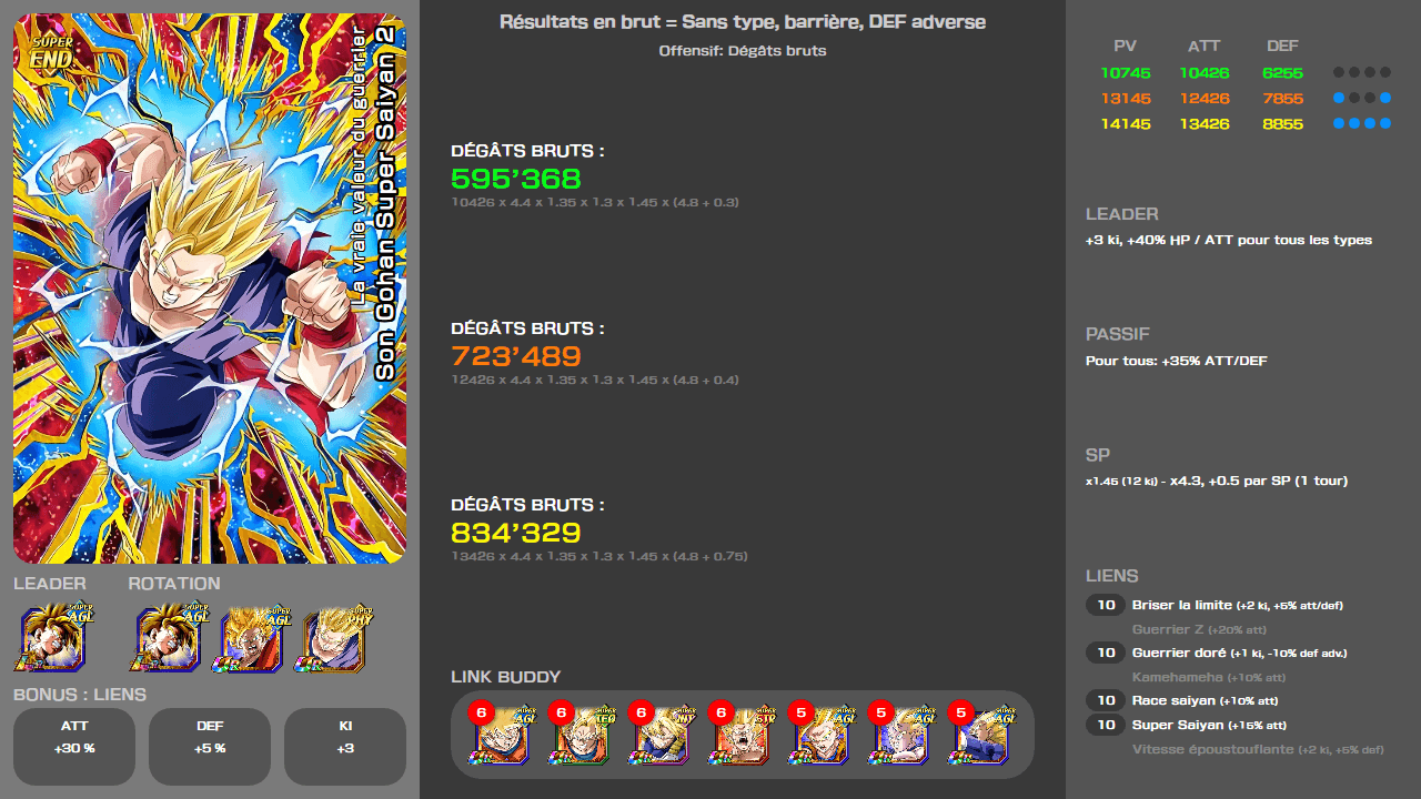 Fiche n°1Son Gohan Super Saiyan 2 : La vraie valeur du guerrier