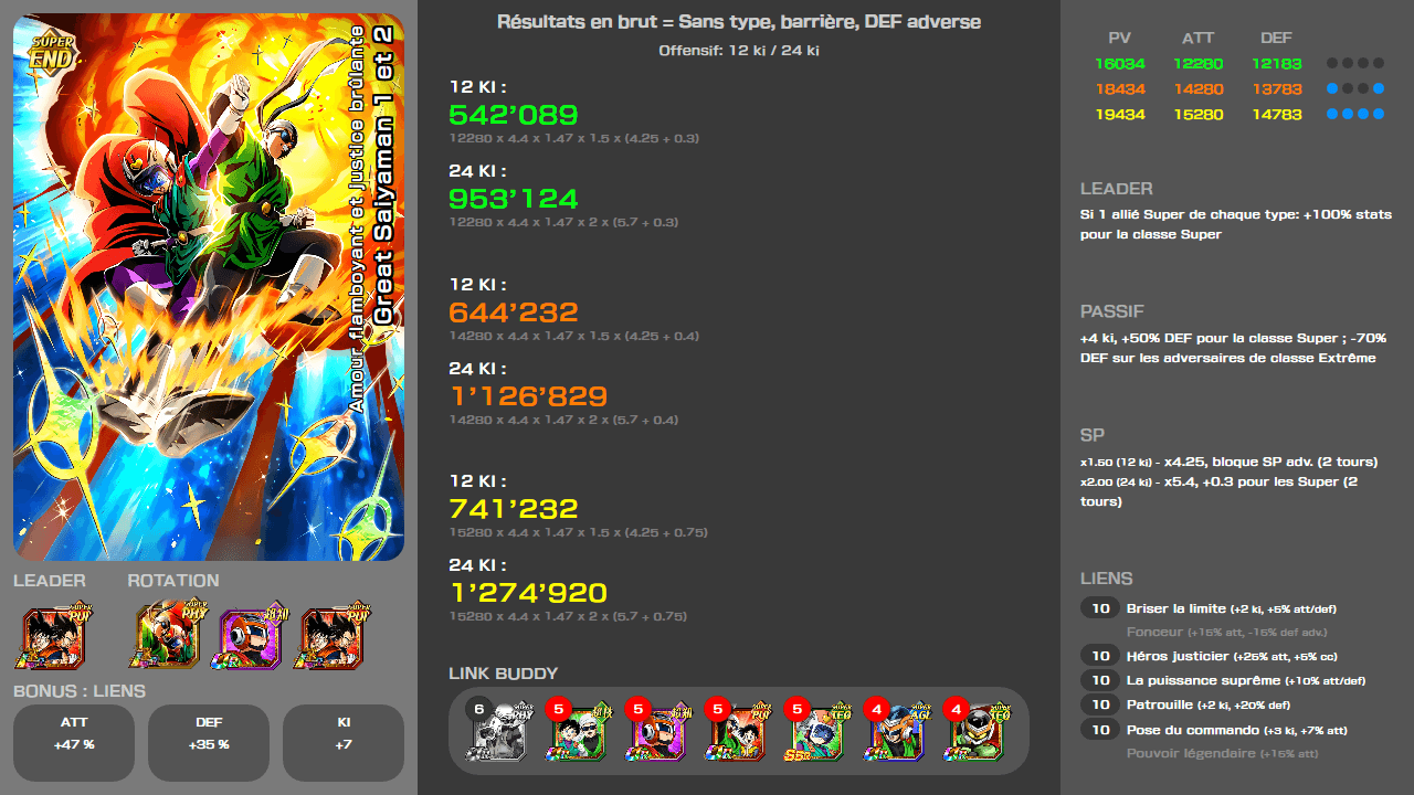 Fiche n°2Great Saiyaman 1 et 2 : Amour flamboyant et justice brûlante