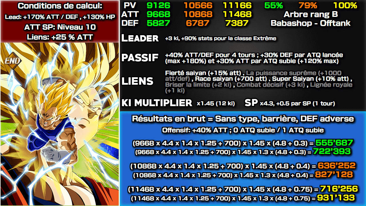 Fiche n°2Majin Vegeta : Lutte pour la fierté