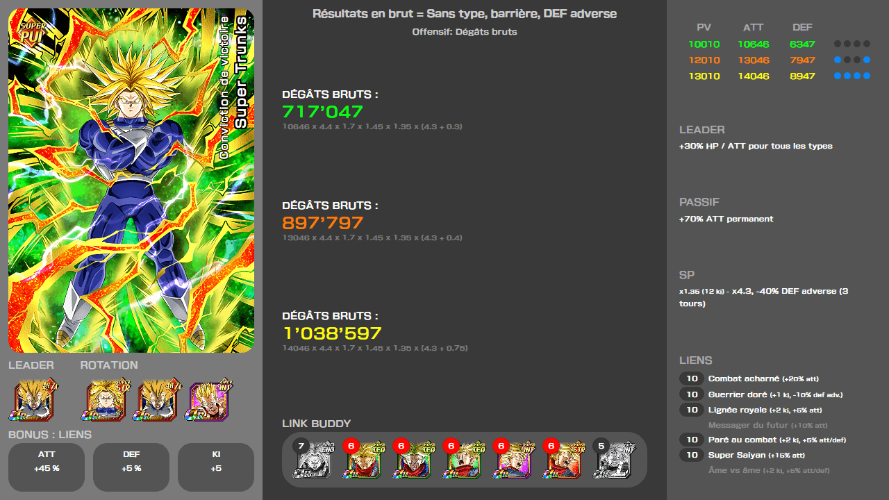 Fiche n°1Super Trunks : Conviction de victoire