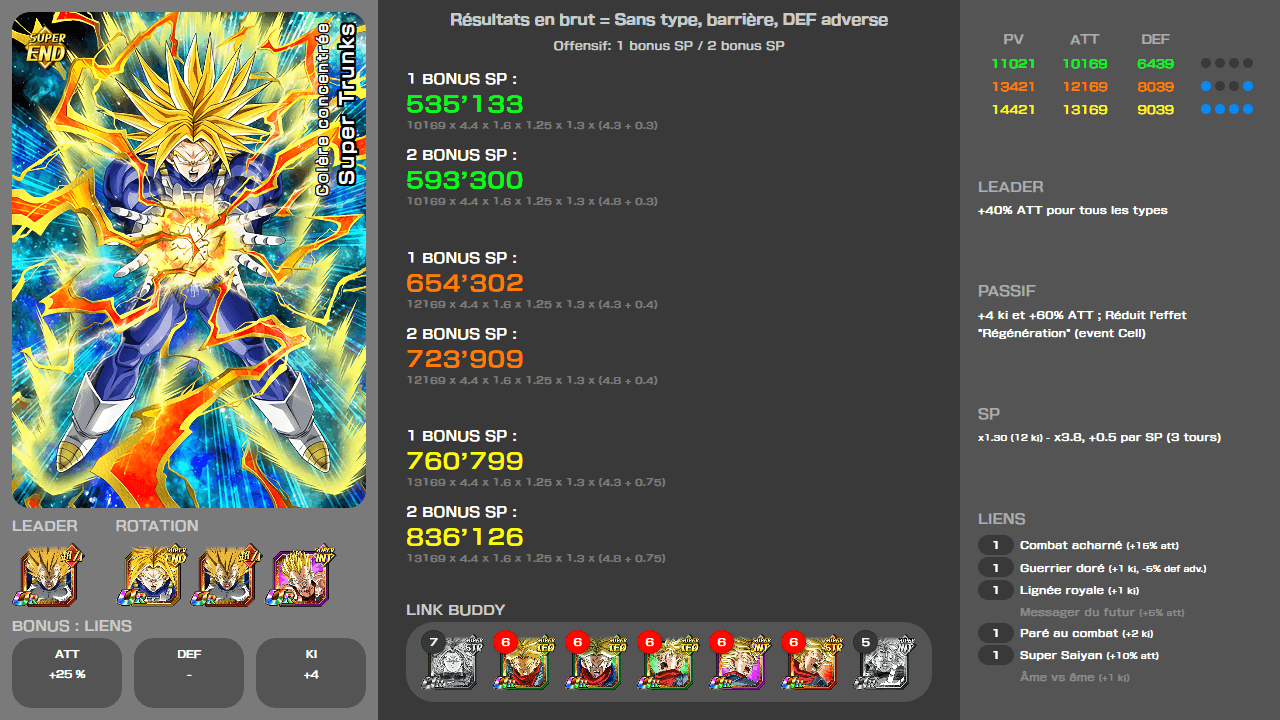 Fiche n°2Super Trunks : Colère concentrée