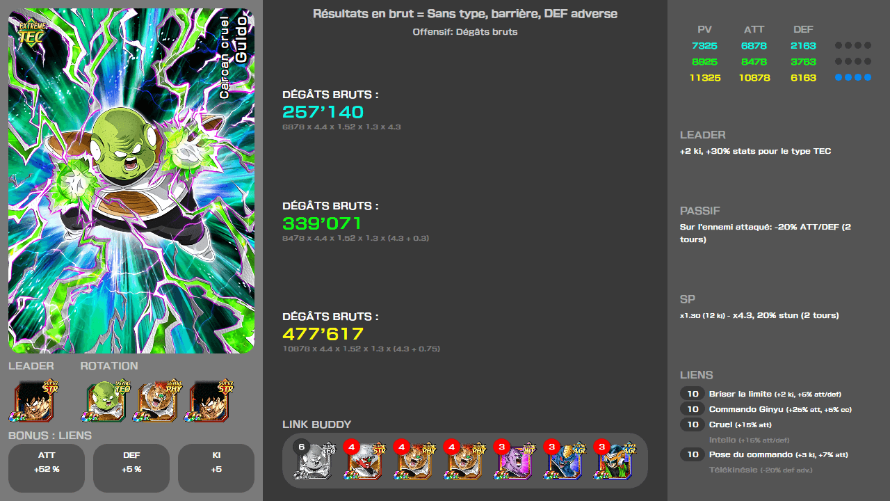 Fiche n°2Guldo : Carcan cruel