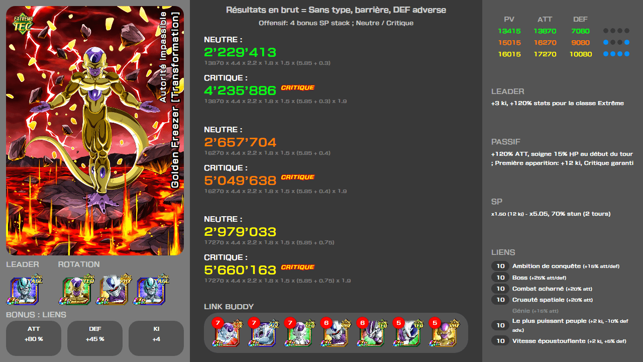 Fiche n°2Golden Freezer [Transformation] : Autorité impassible