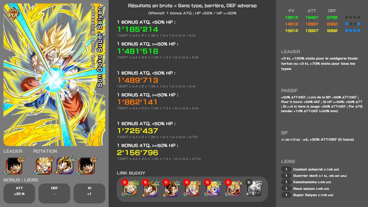 Fiche n°2Son Goku Super Saiyan : Aura dorée jaillissante