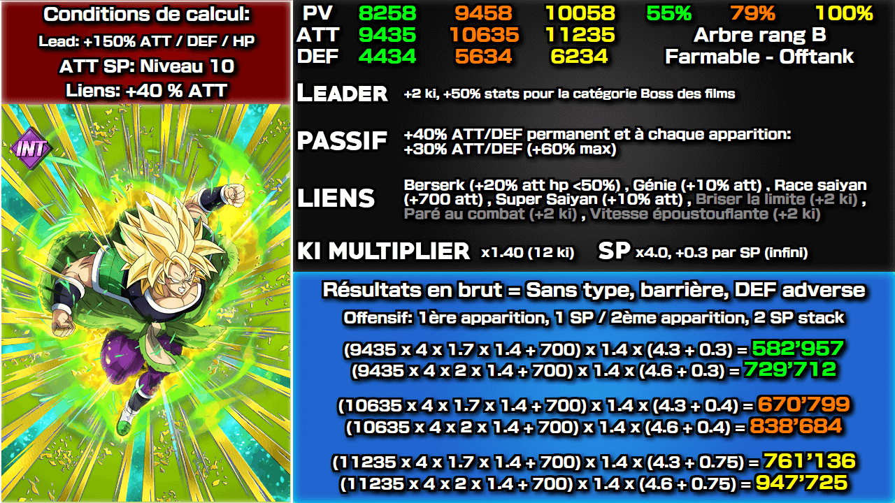 Fiche n°2Broly Super Saiyan : Instinct furieux et combatif