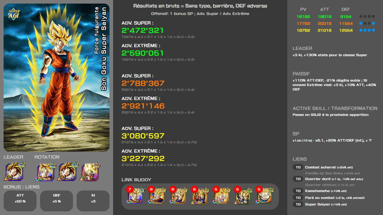 Fiche n°2Son Goku Super Saiyan : Force fulgurante