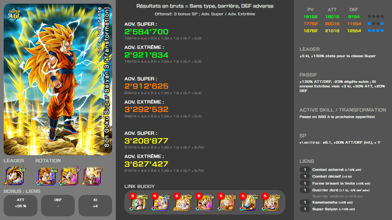 Fiche n°1Son Goku Super Saiyan 3 [Transformation] : Force fulgurante