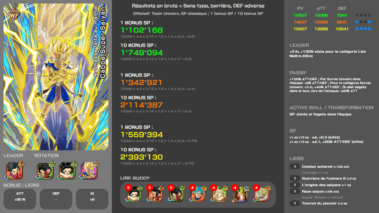 Fiche n°2Cabbe Super Saiyan : Promesse avec le maître