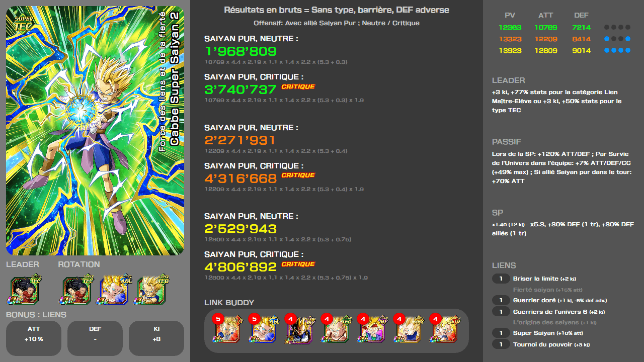 Fiche n°2Cabbe Super Saiyan 2 : Force des liens et de la fierté