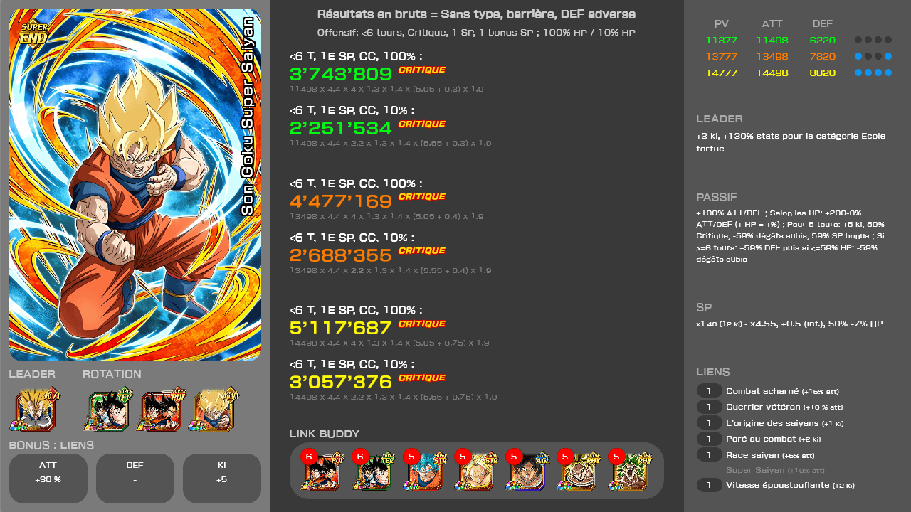 Fiche n°2Son Goku Super Saiyan : Coincé entre la maladie et l'ennemi