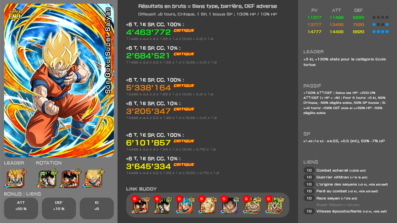 Fiche n°2Son Goku Super Saiyan : Coincé entre la maladie et l'ennemi