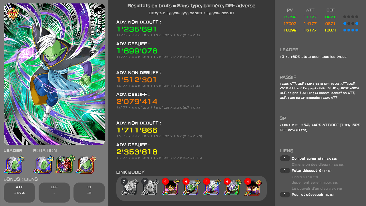 Fiche n°2Zamasu : Dieu de la trahison