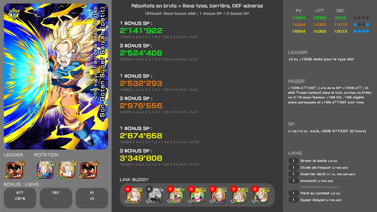 Fiche n°2Son Goten Super Saiyan (petit) : Une vigueur au-delà des attentes