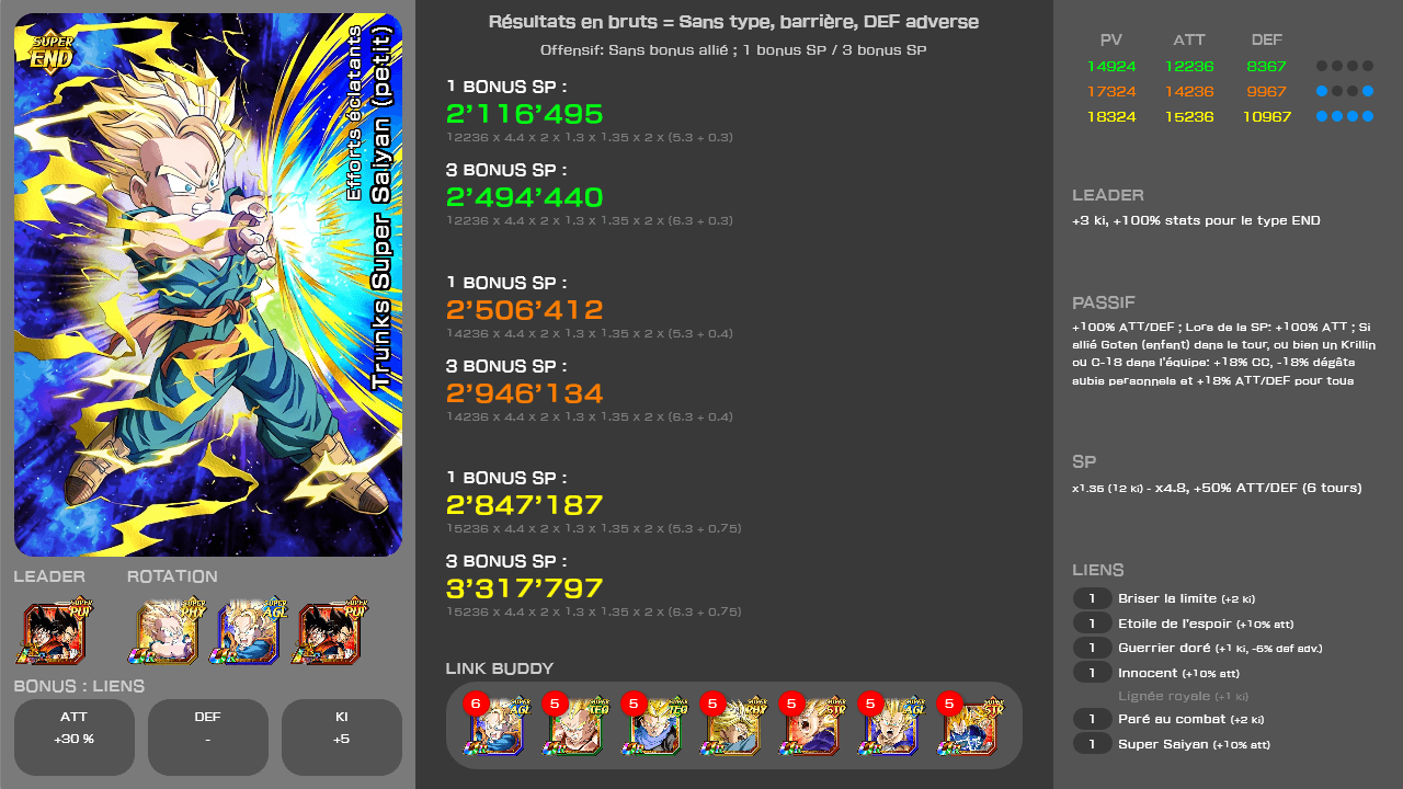 Fiche n°2Trunks Super Saiyan (petit) : Efforts éclatants