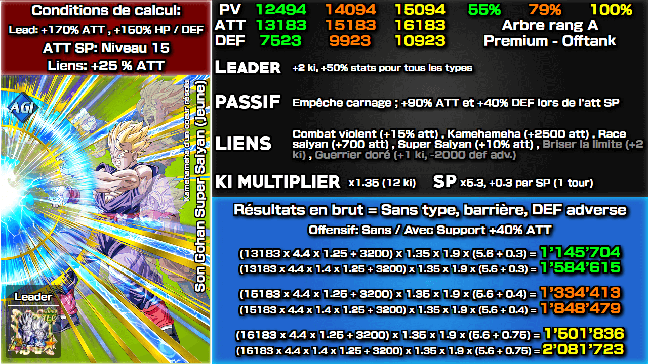 Fiche n°2Son Gohan Super Saiyan (jeune) : Kamehameha d'un coeur résolu