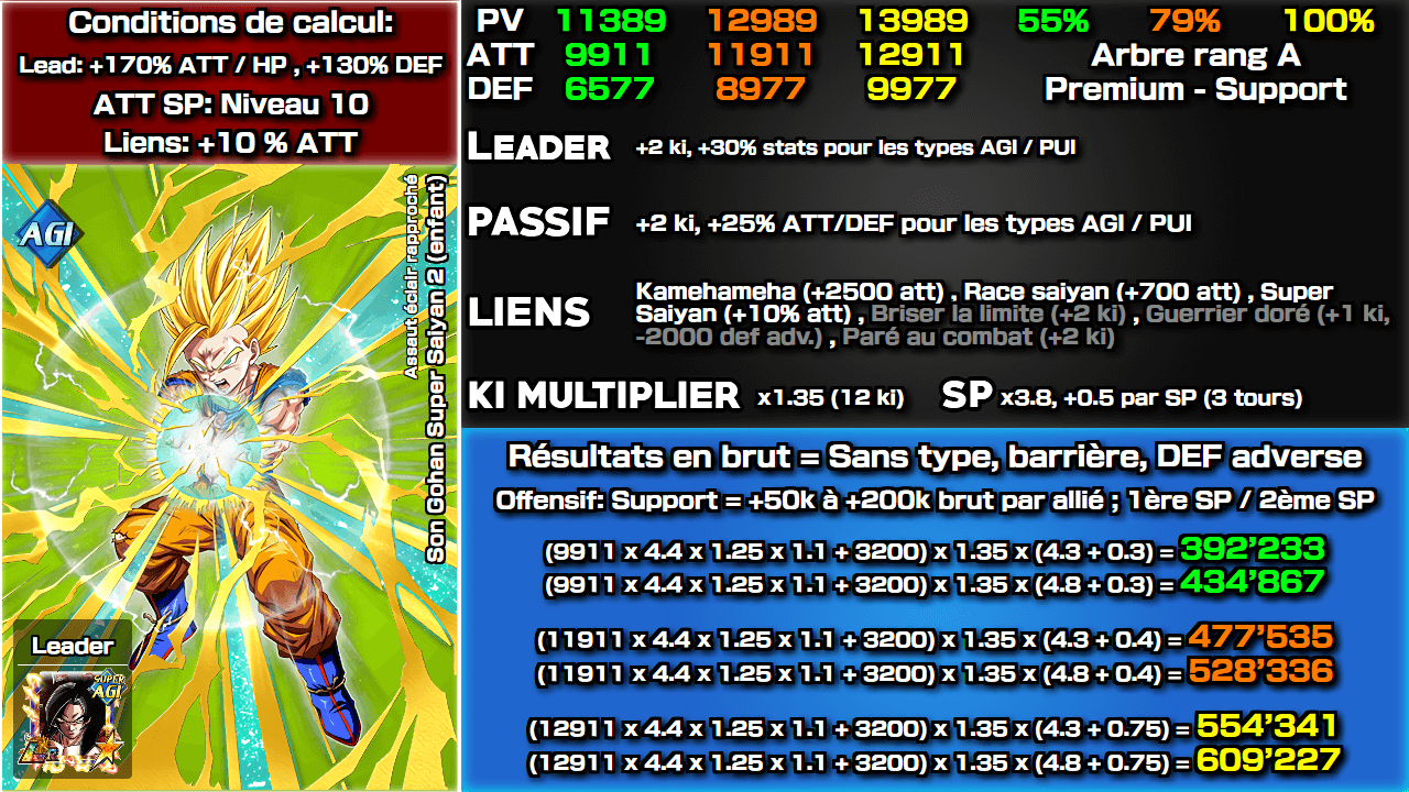 Fiche n°2Son Gohan Super Saiyan 2 (enfant) : Assaut éclair rapproché