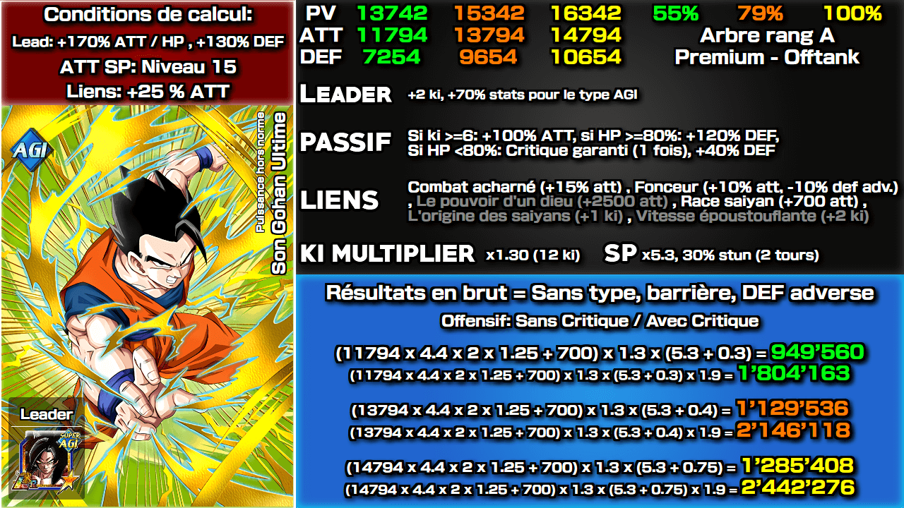 Fiche n°2Son Gohan Ultime : Puissance hors norme
