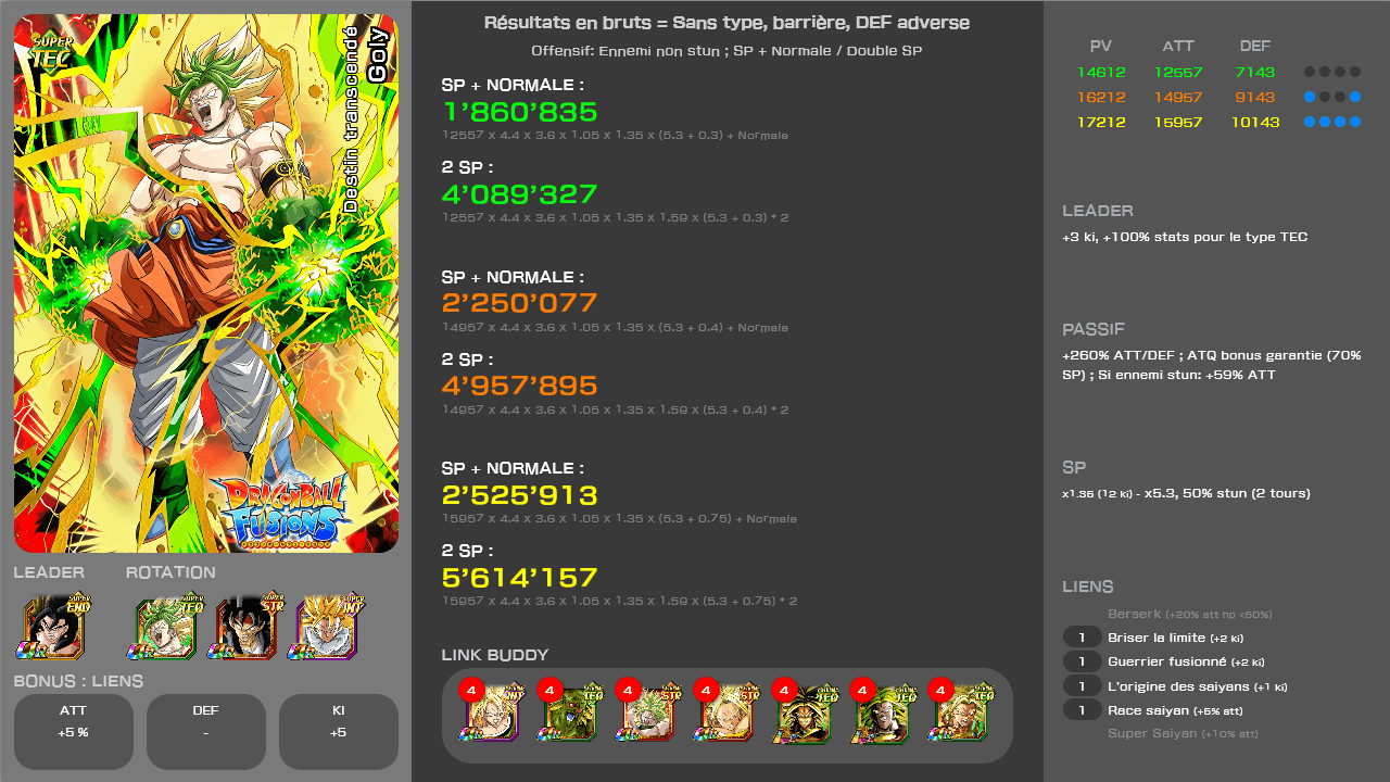 Fiche n°2Goly : Destin transcendé