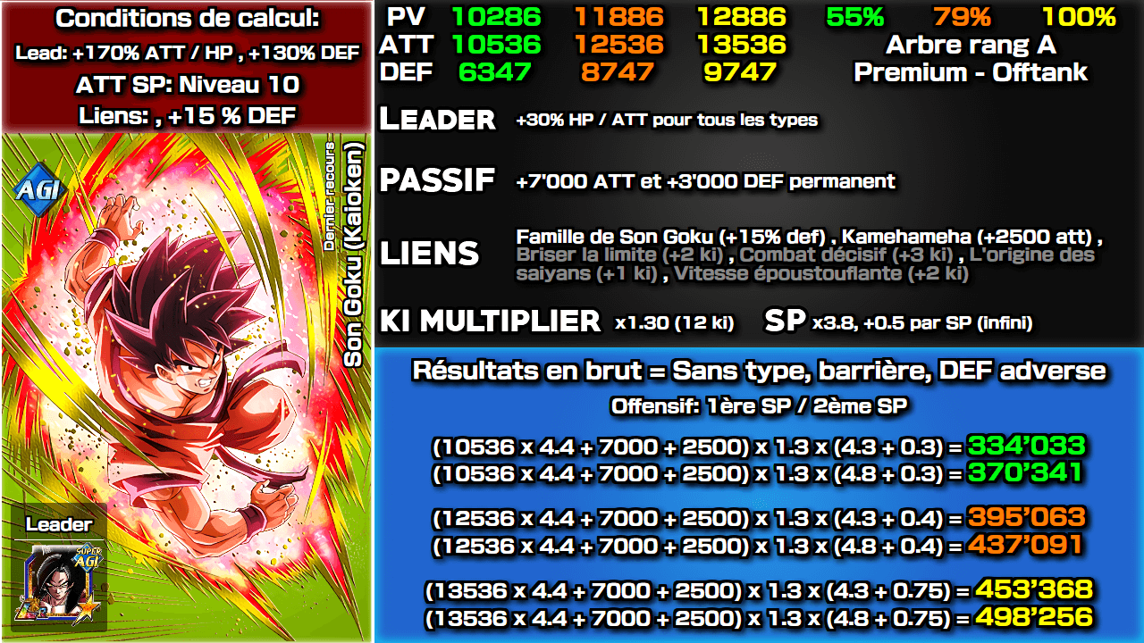 Fiche n°2Son Goku (Kaioken) : Dernier recours