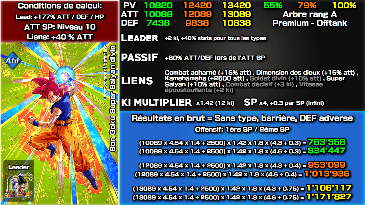 Fiche n°2Son Goku Super Saiyan divin : Esprit combatif déferlant