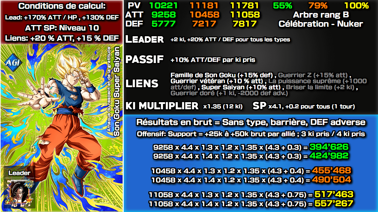 Fiche n°2Son Goku Super Saiyan : Attaque du respect et de la gratitude