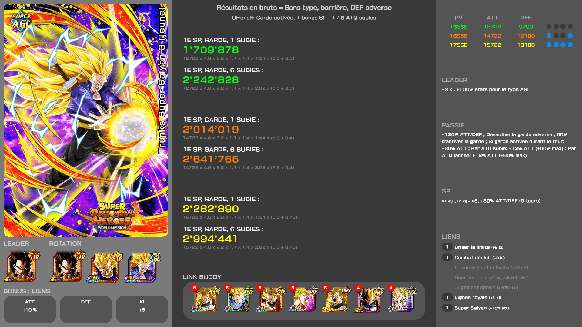 Fiche n°2Trunks Super Saiyan 3 (jeune) : Pouvoir nouvellement créé