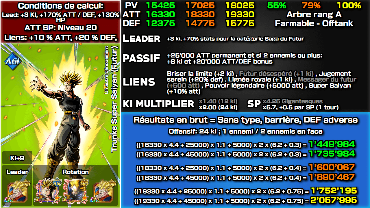 Fiche n°2Trunks Super Saiyan (Futur) : Un autre dénouement