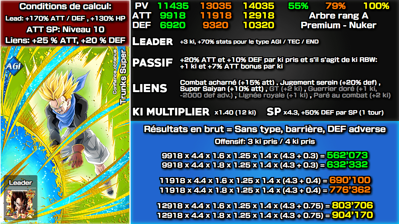 Fiche n°2Trunks Super Saiyan (GT) : Confiance née du succès