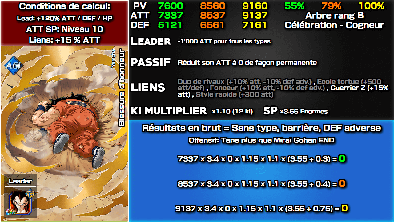 Fiche n°2Yamcha : Blessure d'honneur