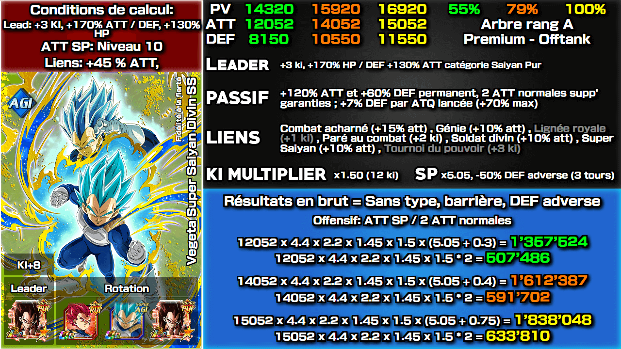 Fiche n°2Vegeta Super Saiyan Divin SS : Fidélité à la fierté