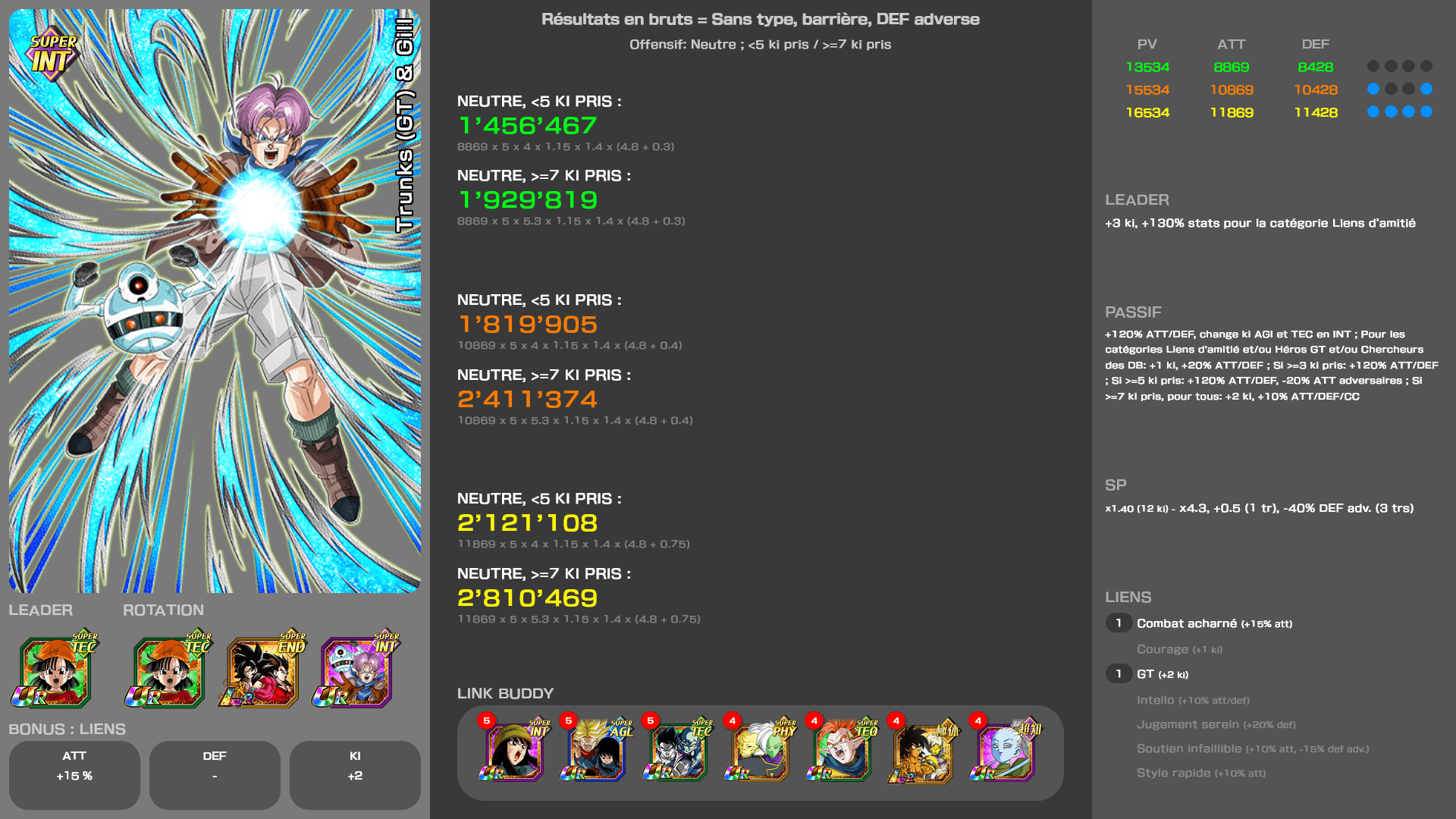 Fiche n°2Trunks (GT) & Gill : Savoir fiable