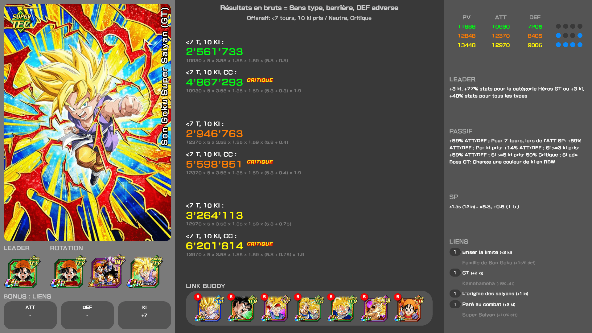 Fiche n°2Son Goku Super Saiyan (GT) : Une force au-delà des données