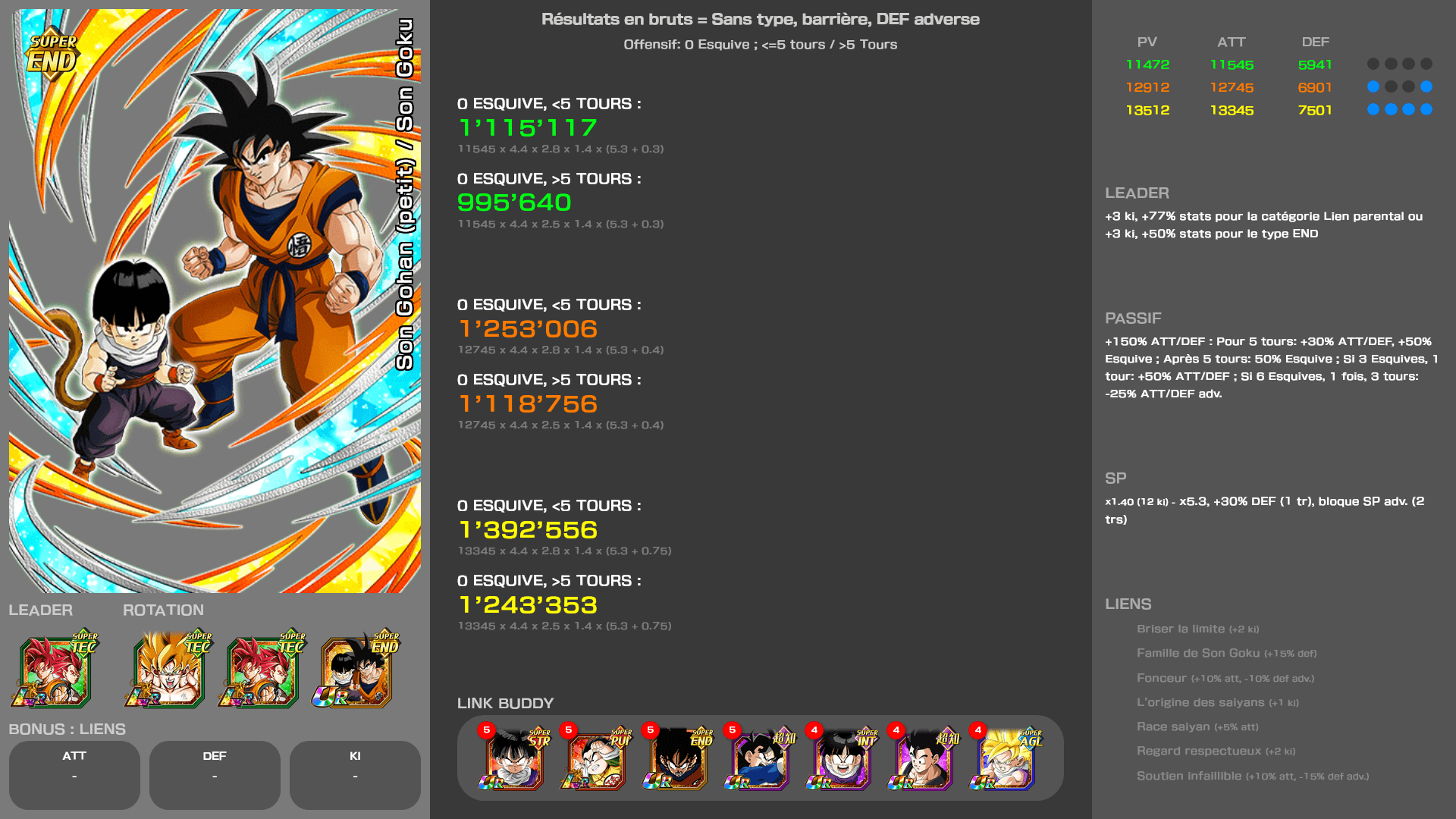 Fiche n°1Son Gohan (petit) / Son Goku : Le courage de s'opposer au mal
