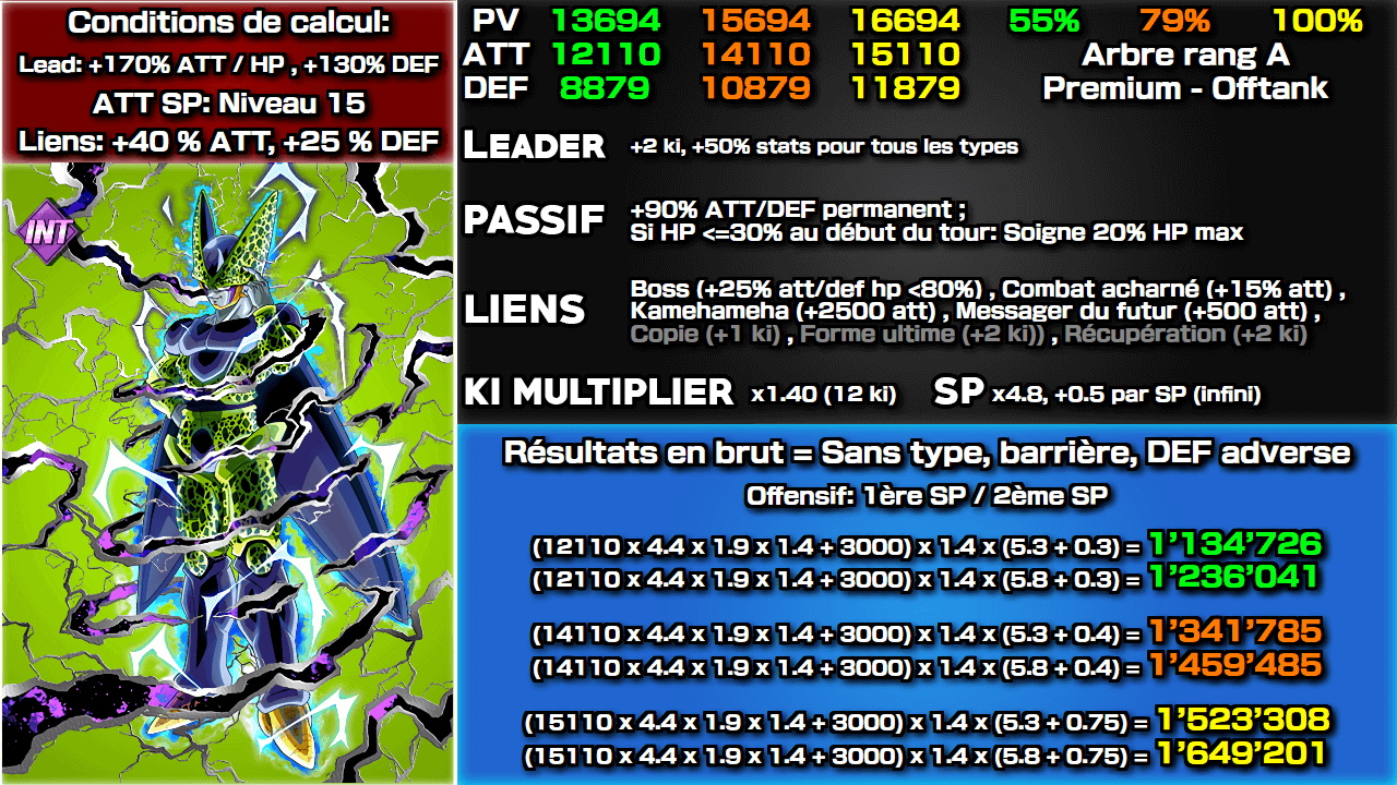 Fiche n°2Cell Parfait : Terreur incessante