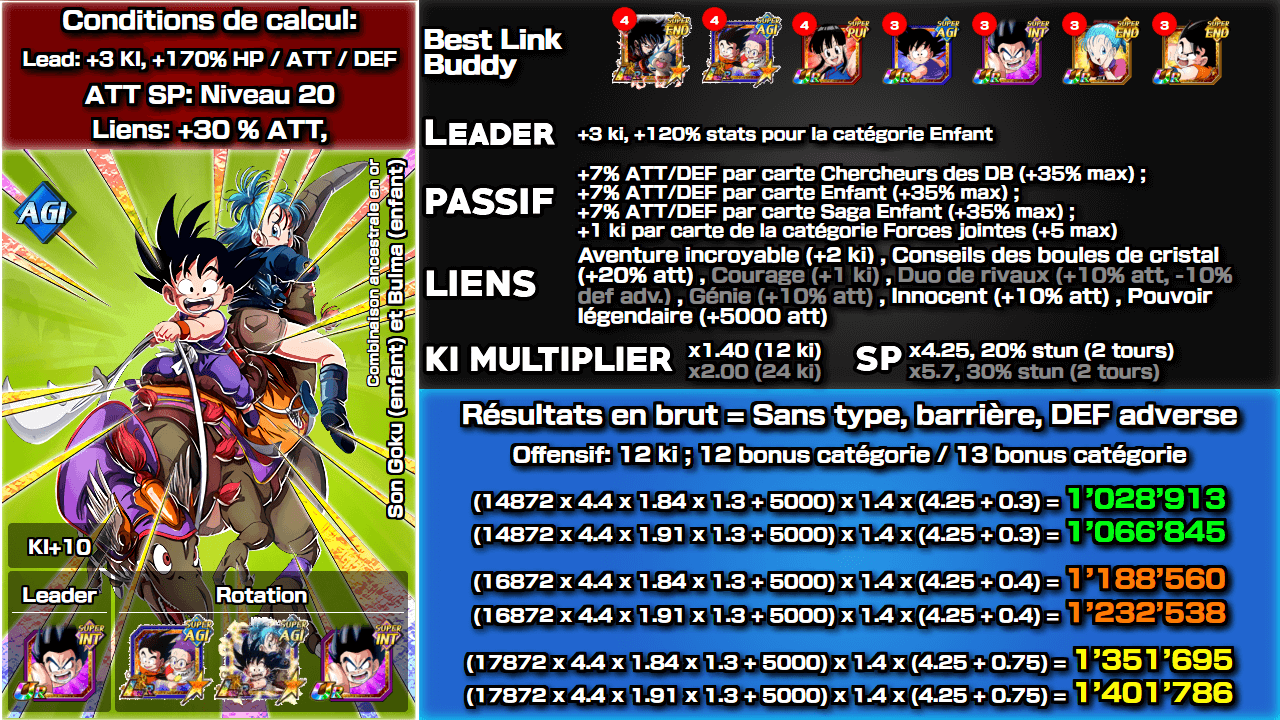Fiche n°2Son Goku (enfant) et Bulma (enfant) : Combinaison ancestrale en or