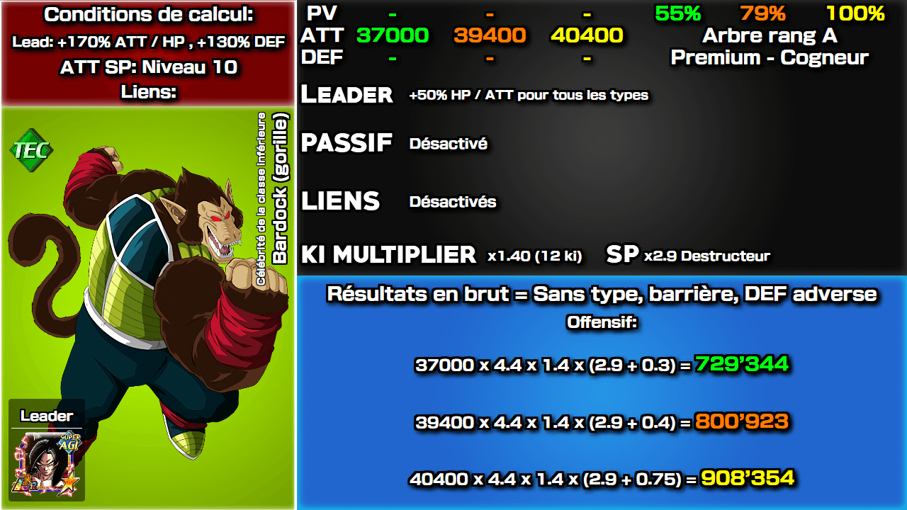 Fiche n°2Bardock (gorille) [Oozaroo TEC] : Célébrité de la classe inférieure
