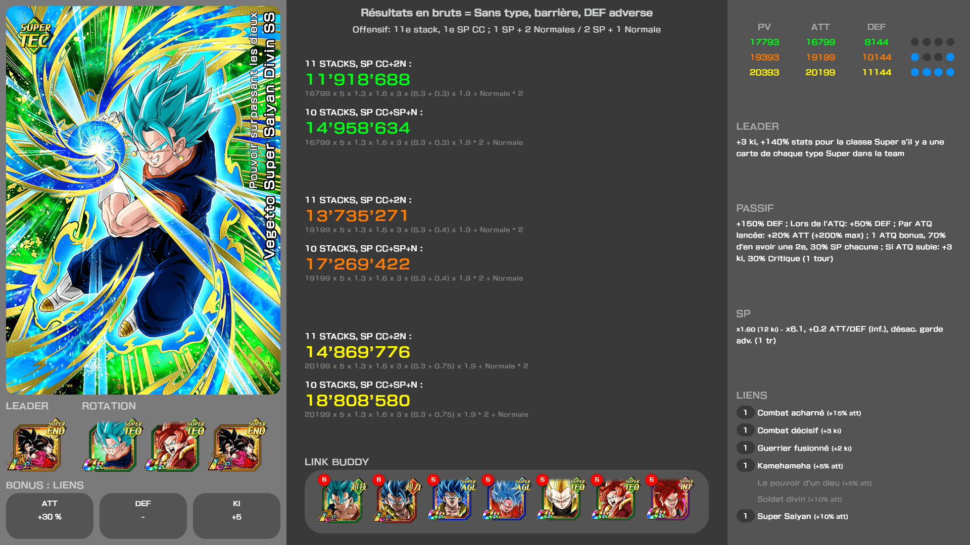 Fiche n°2Vegetto Super Saiyan Divin SS : Pouvoir surpassant les dieux