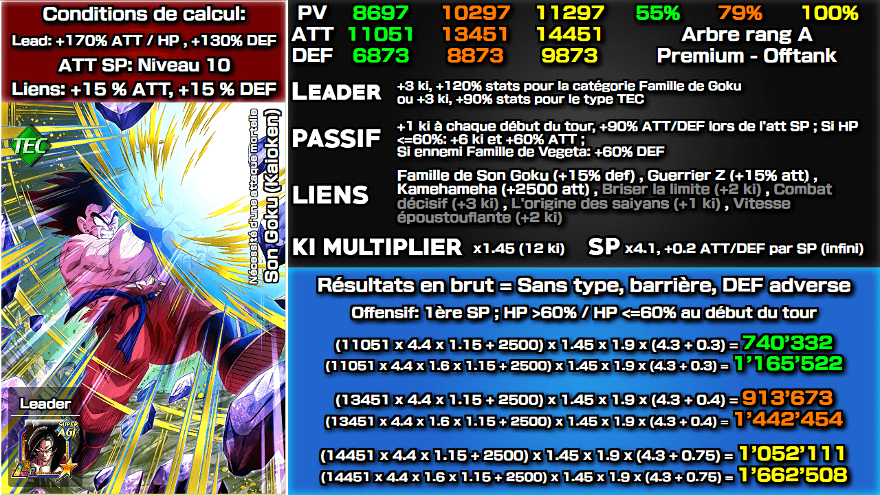 Fiche n°2Son Goku (Kaioken) : Nécessité d'une attaque mortelle