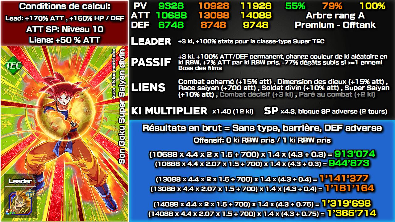 Fiche n°2Son Goku Super Saiyan divin : Aura divine maîtrisée