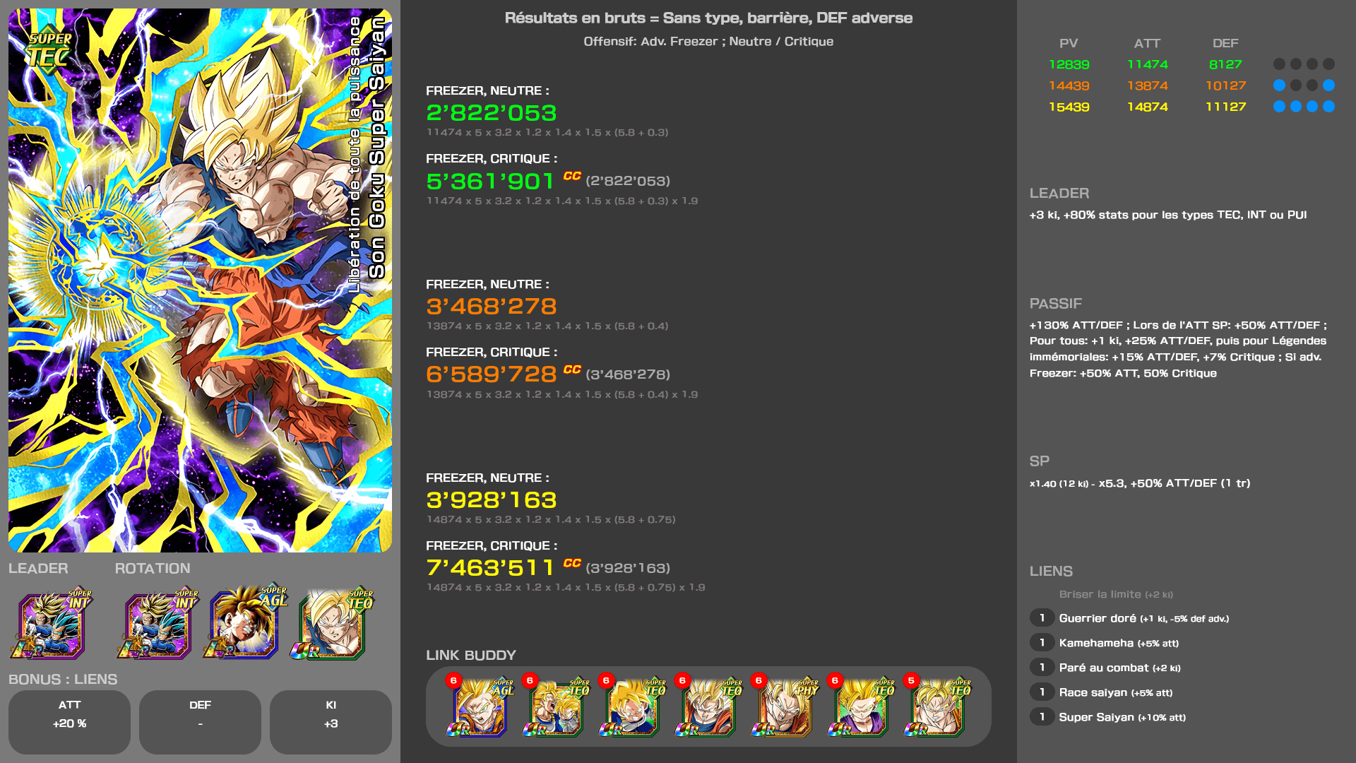 Fiche n°2Son Goku Super Saiyan : Libération de toute la puissance